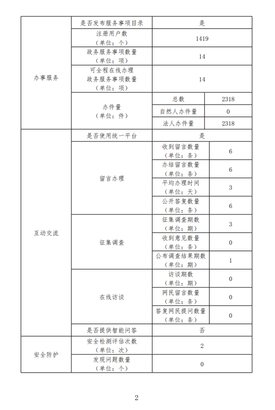 十大正规的赌网官网